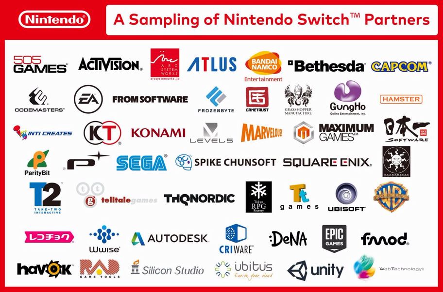 nintendo switch partners.jpg nintendo switch partners.jpg